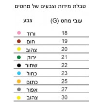 מחטים סטריליים למזרקים מגוון גדלים